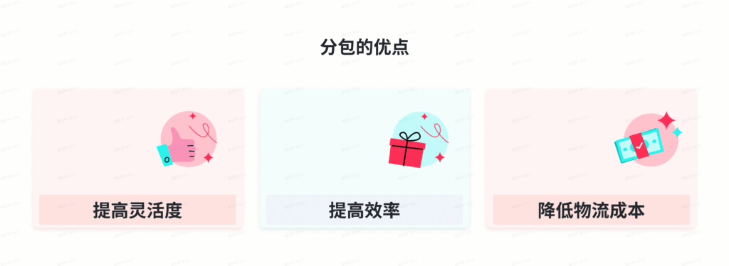 【POP海外本地仓发】分批发货的方法插图 【POP海外本地仓发】分批发货的方法插图