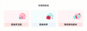 【POP海外本地仓发】分批发货的方法|TikTok卖家学习中心